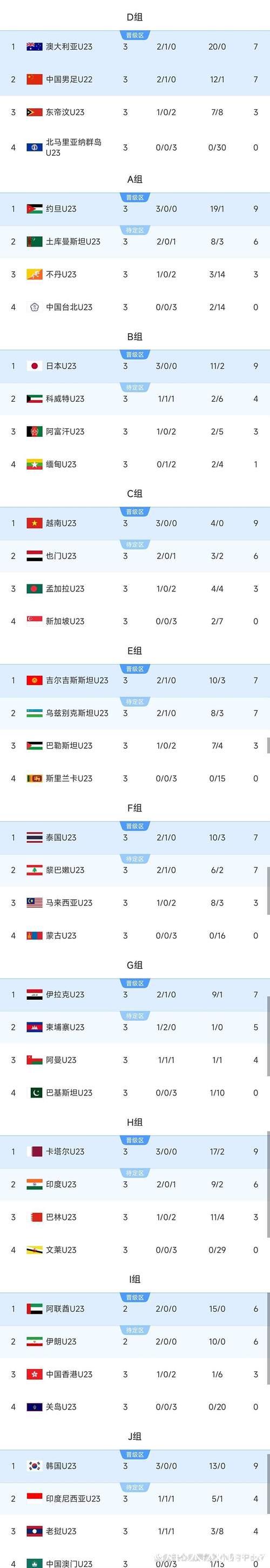 新民场外音｜U23小将的这一道光，能否照亮中国足球的未来征途？