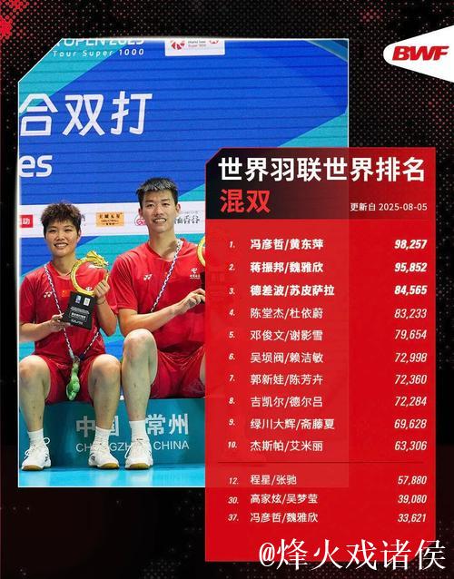 马来西亚羽毛球公开赛：石宇奇、陈雨菲进四强