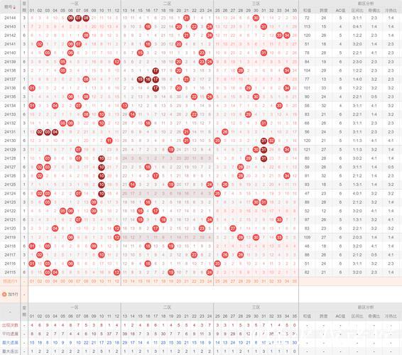 006期姚天罡大乐透预测奖号：前区奇偶分析