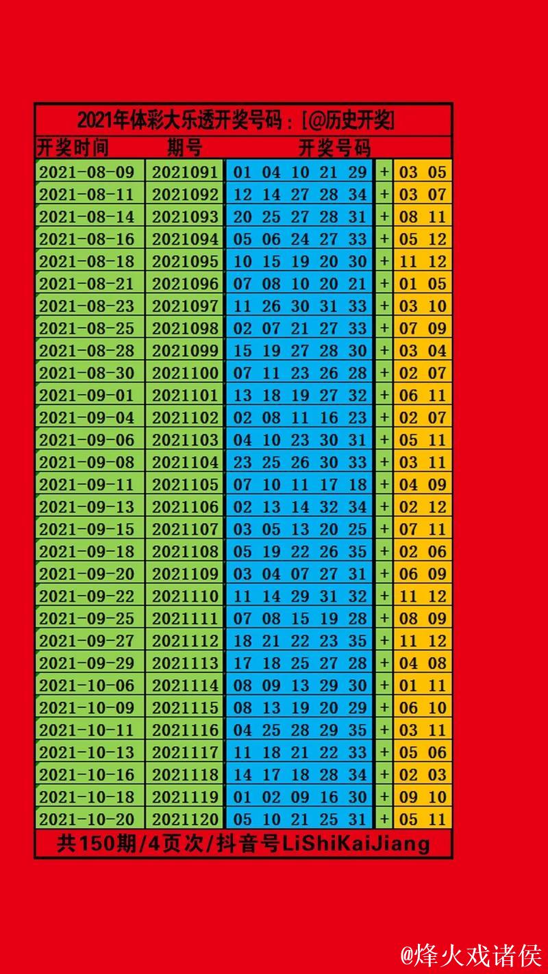 历史上的今天-大乐透1月17日开奖号码汇总