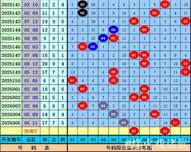006期凡哥大乐透预测奖号:后区杀号 006期凡哥大乐透预测奖号:后区杀号