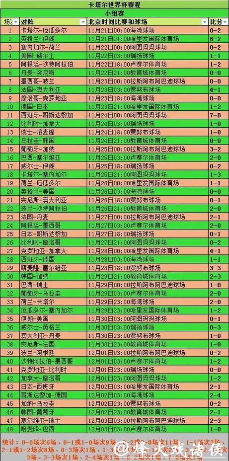 全面解析世界杯比赛数据趋势
