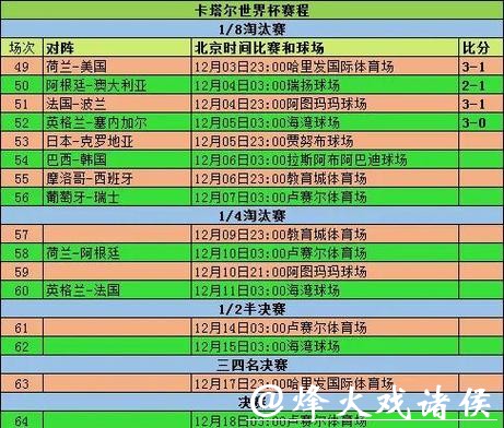 世界杯比分演变趋势深度分析 世界杯比分演变趋势深度分析