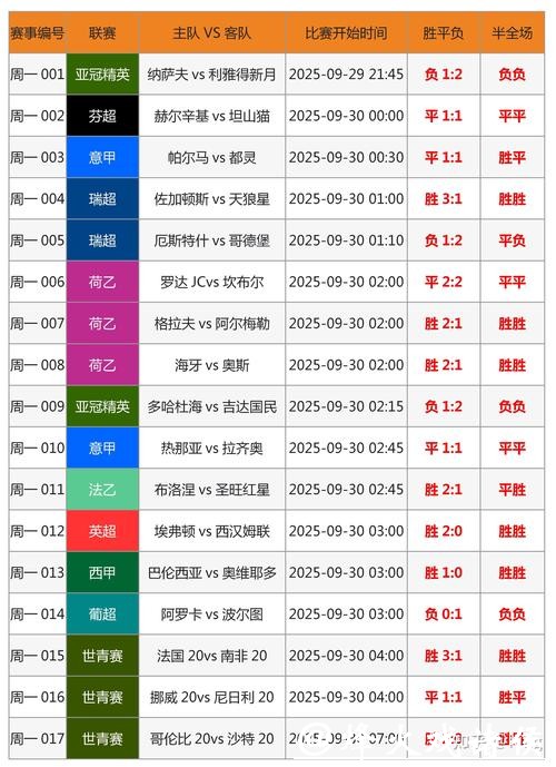 如何选择最佳的世界杯下注网址